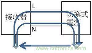 老工程師多年經(jīng)驗(yàn)總結(jié)，開(kāi)關(guān)電源傳導(dǎo)EMI太重要了！