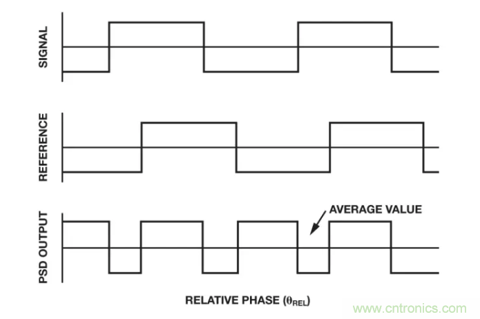 面對傳感器信號調(diào)理無從下手？本篇為你解答！