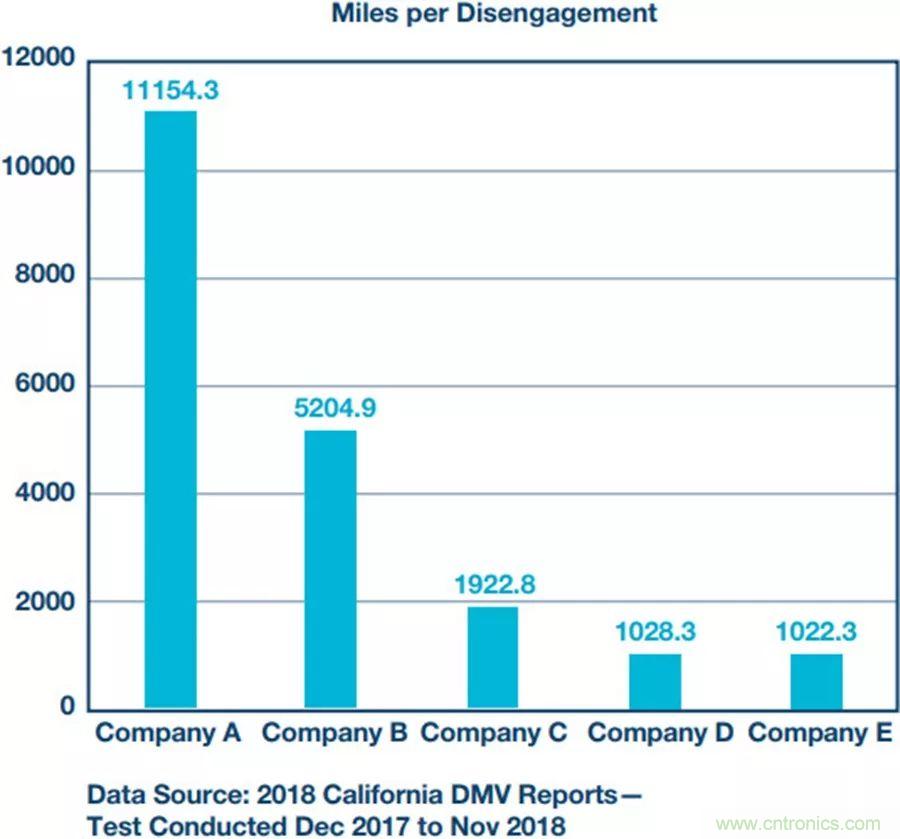 自動(dòng)駕駛安全如何保障？底層傳感器信號(hào)鏈才是關(guān)鍵！