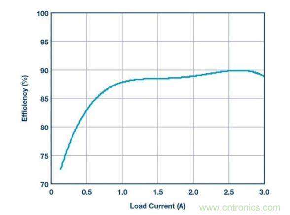 如何采用降壓型控制器產(chǎn)生負(fù)電壓？?
