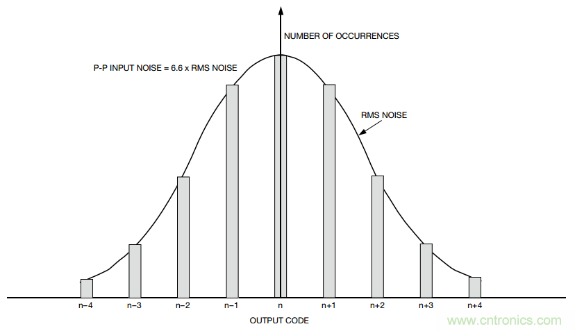 關于分辨率，這兩個概念有必要解釋一下！