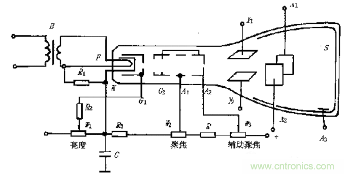 深度探討示波器原理和結構！