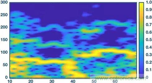 你知道嗎？原來耳朵才是測心率的最佳位置