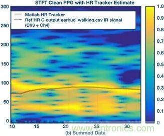 你知道嗎？原來耳朵才是測心率的最佳位置