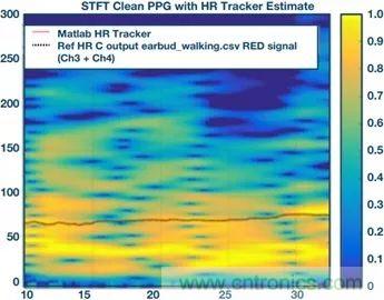 你知道嗎？原來耳朵才是測心率的最佳位置