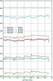 你知道嗎？原來耳朵才是測心率的最佳位置