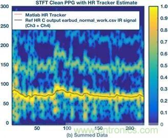 你知道嗎？原來耳朵才是測心率的最佳位置