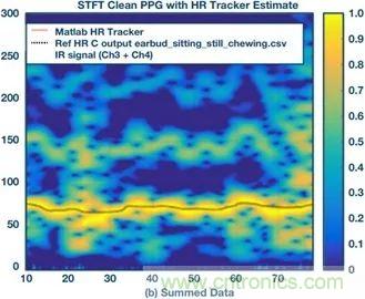 你知道嗎？原來耳朵才是測心率的最佳位置