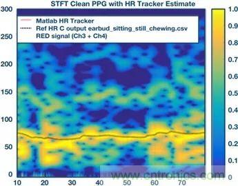 你知道嗎？原來耳朵才是測心率的最佳位置
