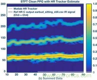 你知道嗎？原來耳朵才是測心率的最佳位置