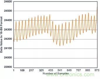 你知道嗎？原來耳朵才是測心率的最佳位置