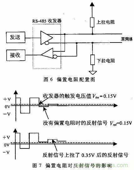 UART、RS-232、RS-422、RS-485之間有什么區別？