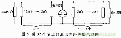 UART、RS-232、RS-422、RS-485之間有什么區別？