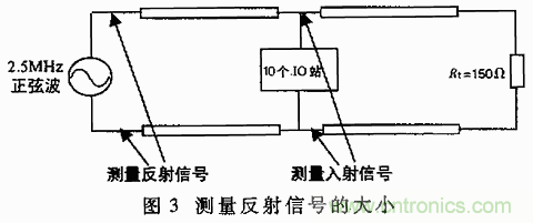 UART、RS-232、RS-422、RS-485之間有什么區別？