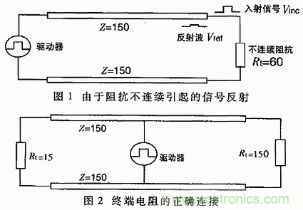 UART、RS-232、RS-422、RS-485之間有什么區別？