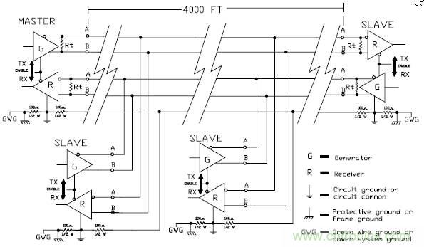UART、RS-232、RS-422、RS-485之間有什么區別？