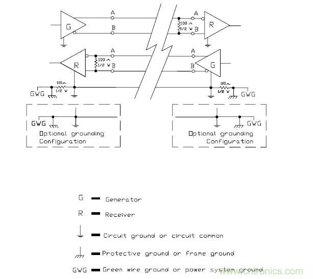 UART、RS-232、RS-422、RS-485之間有什么區別？