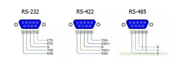 UART、RS-232、RS-422、RS-485之間有什么區別？