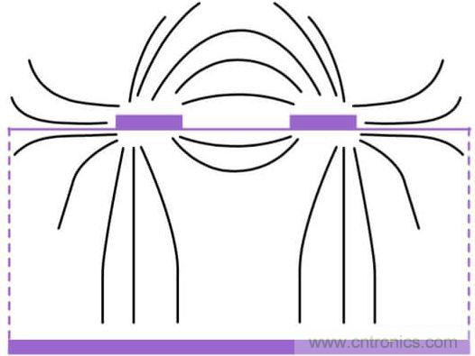 在電路設計中，到底是用緊耦合還是松耦合來減少串擾?