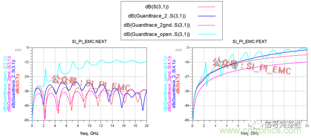 高速PCB設(shè)計時，保護地線要還是不要？