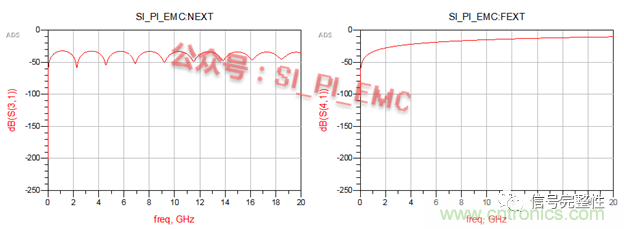 高速PCB設(shè)計時，保護地線要還是不要？