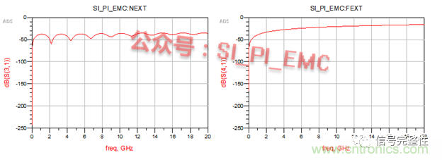 高速PCB設(shè)計時，保護地線要還是不要？