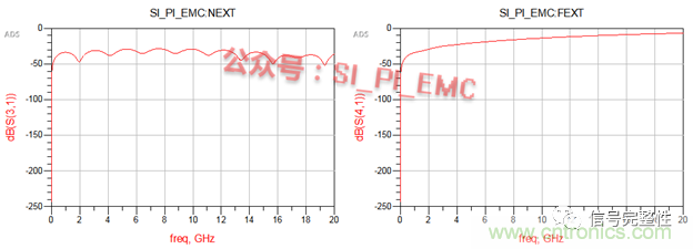 高速PCB設(shè)計時，保護地線要還是不要？