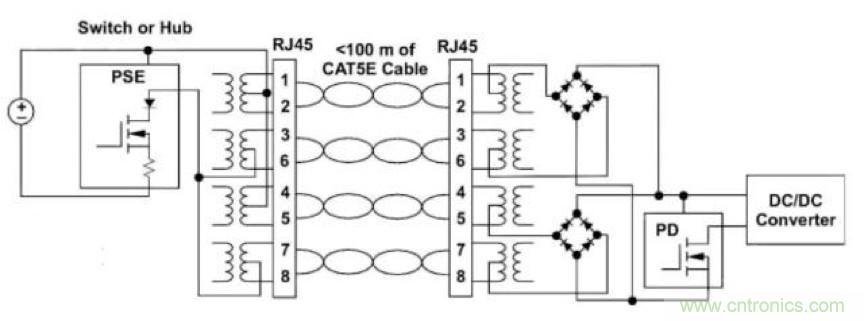 PoE以太網供電標準又升級了，你的PD控制器選好了嗎？