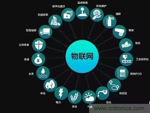 關(guān)于對物聯(lián)網(wǎng)理解的十大誤區(qū),你踩雷了嗎?