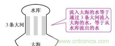 如何快速掌握電阻并聯電路的特性，初學者必看