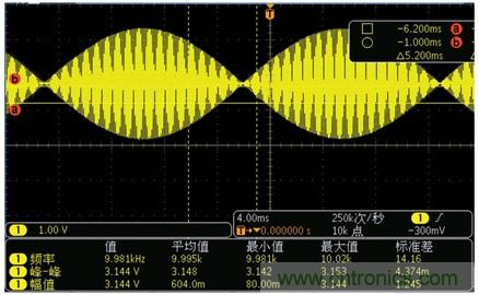 帶故障注入功能的高精度旋轉變壓器仿真系統(tǒng)