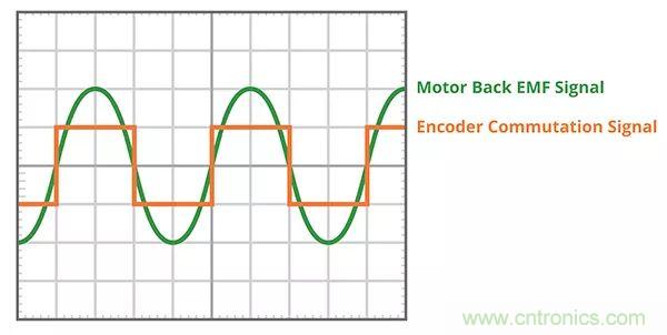 長見識，BLDC換向你了解嗎？