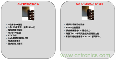 從光學模塊到系統構建來解決，如何實現光學體征信號監測？