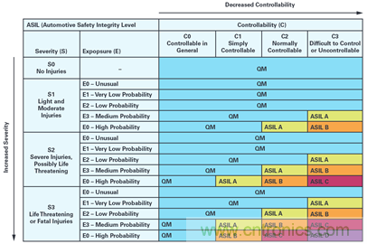 雙AMR電機位置傳感器，適用于安全性至關重要的應用