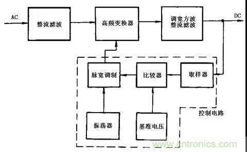 這8種開關(guān)電源工作原理及電路圖，你都知道嗎？