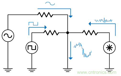 如何避免&ldquo;接地錯(cuò)覺(jué)&rdquo;？工程師該知道的