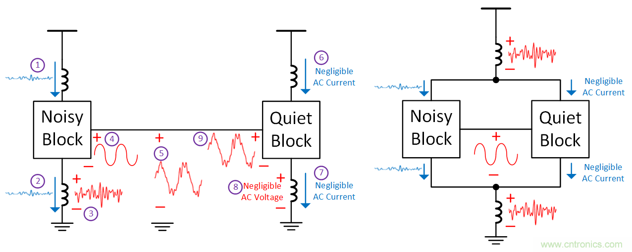 如何避免&ldquo;接地錯(cuò)覺(jué)&rdquo;？工程師該知道的