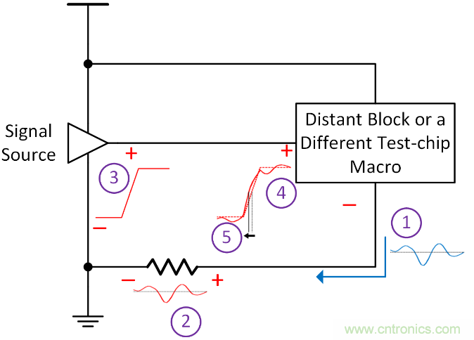 如何避免&ldquo;接地錯(cuò)覺(jué)&rdquo;？工程師該知道的
