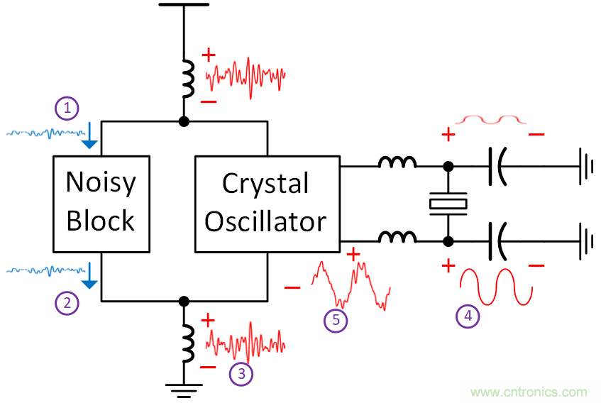 如何避免&ldquo;接地錯(cuò)覺(jué)&rdquo;？工程師該知道的