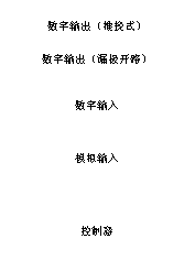 如何讓微型數據轉換器通過更小尺寸創造更多價值？