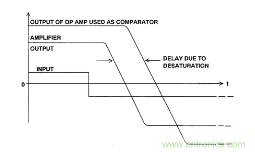 詳解運算放大器與比較器的區別，看了都說懂了~