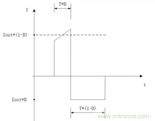 在熱插拔板載電源設(shè)計(jì)規(guī)范中，原來(lái)還要考慮電源、電容電感等因素