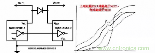 在熱插拔板載電源設(shè)計(jì)規(guī)范中，原來(lái)還要考慮電源、電容電感等因素