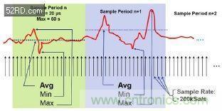 如何估計無線傳感器電池供電時間? 如何估計無線傳感器電池供電時間?