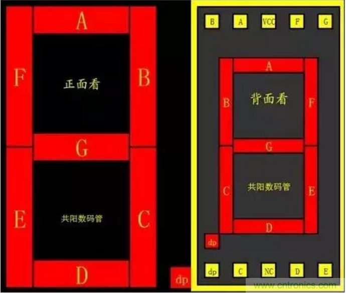 對于常用的數(shù)碼管，你有多熟悉？