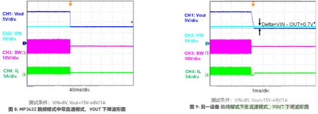 大功率全集成同步Boost升壓變換器,可優化便攜式設備和電池供電應用