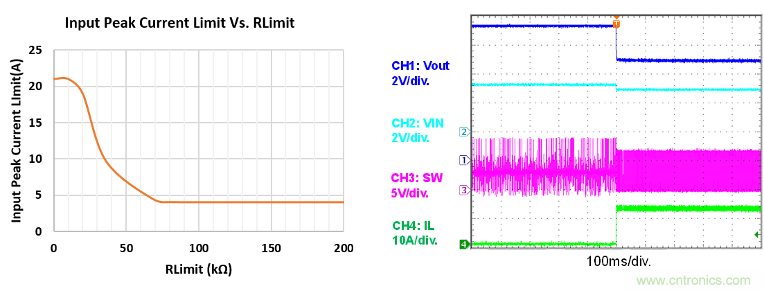 大功率全集成同步Boost升壓變換器,可優化便攜式設備和電池供電應用