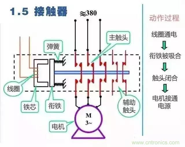 二次回路圖都懂了嗎?3分鐘幫你搞清楚! 二次回路圖都懂了嗎?3分鐘幫你搞清楚!