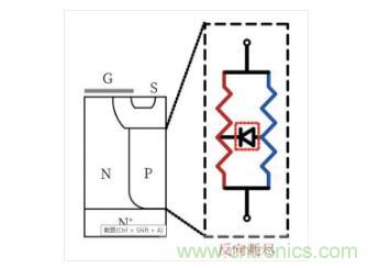 談談超結功率半導體器件 談談超結功率半導體器件