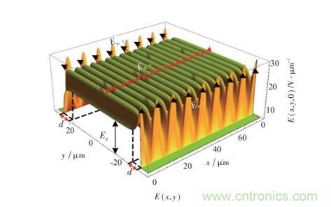 談談超結功率半導體器件 談談超結功率半導體器件
